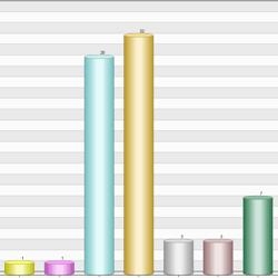 Soaring Prices of basic commodities