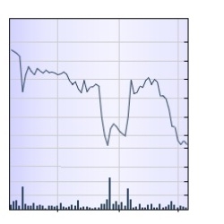 The nights have fallen by 6%