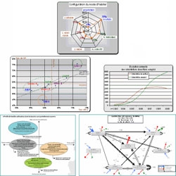 The decline in revenue of more than 3 billion
